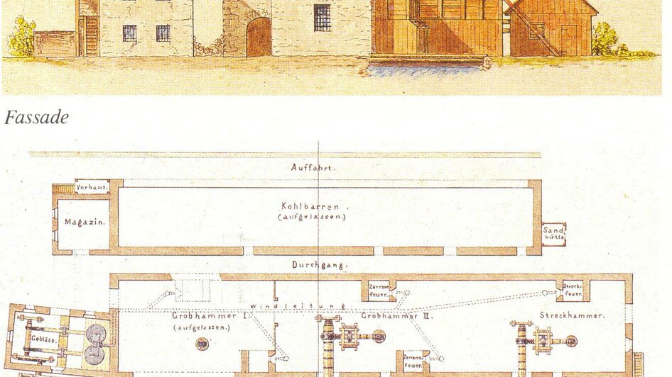 Darstellung des Hammerwerks in Grubegg
